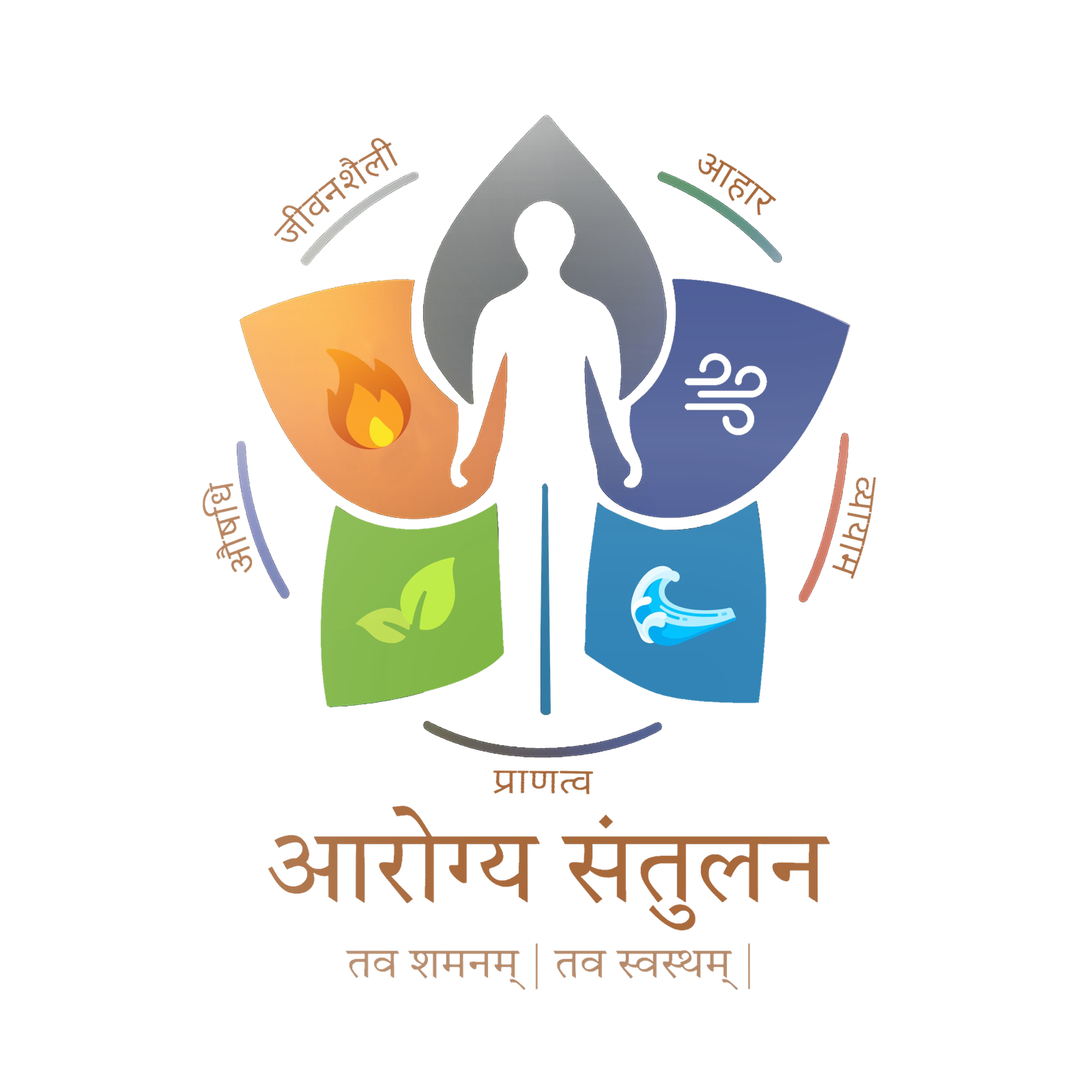 Arogya Santulan logo